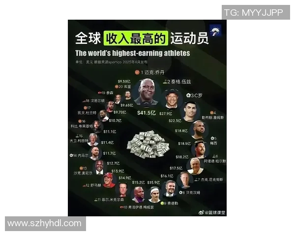 全球体育明星财富排行榜揭示运动员背后的财富秘密与成功之道